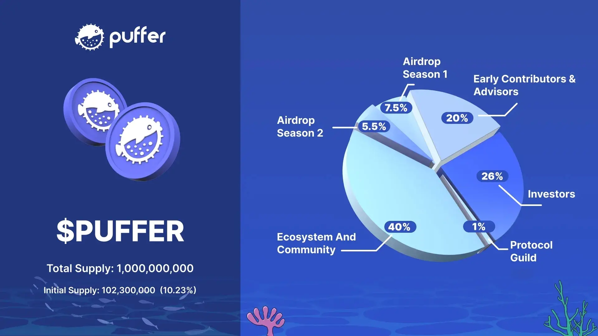 下个“大毛”？Puffer Finance 即将进行代币空投